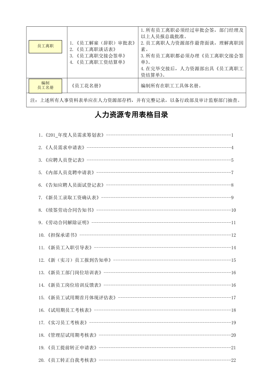 行政和人事人员管理层专用表_第3页