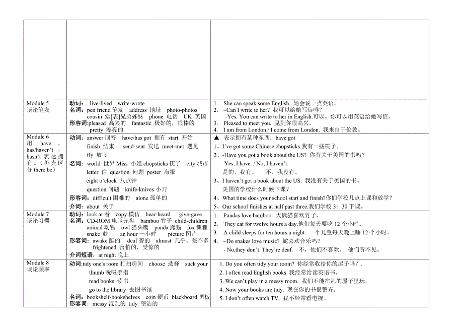 外研社版本小学六上单词表_第2页