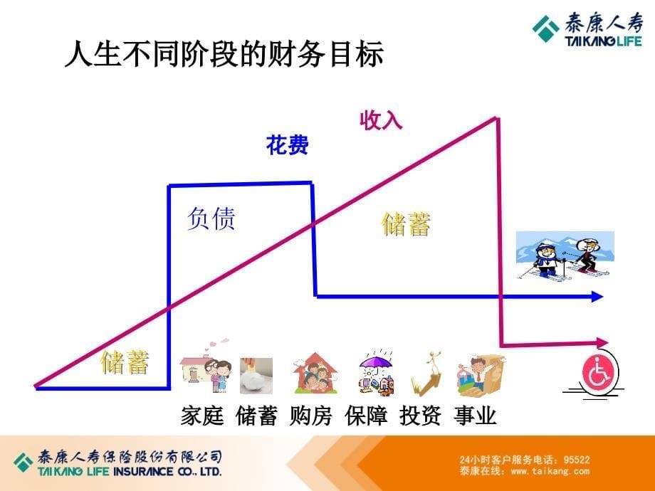 金融理财基础知识培训课程_第5页