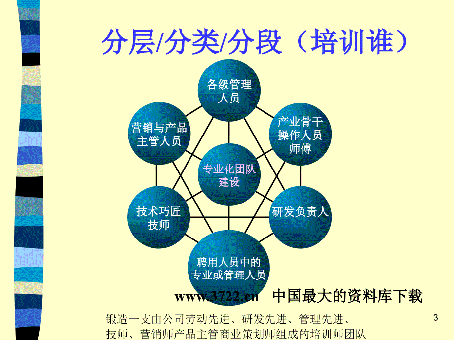 传化培训师培养_第3页