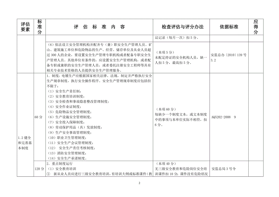 4坪山新区电镀企业安全生产管理分级标准_第2页