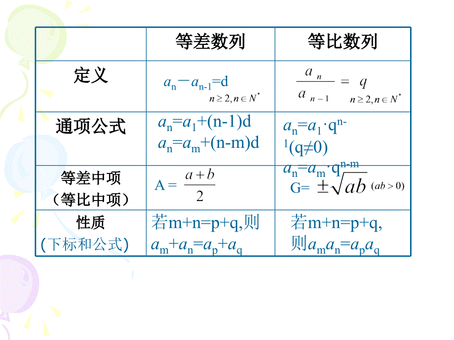 等差等比数列类比课件_第3页