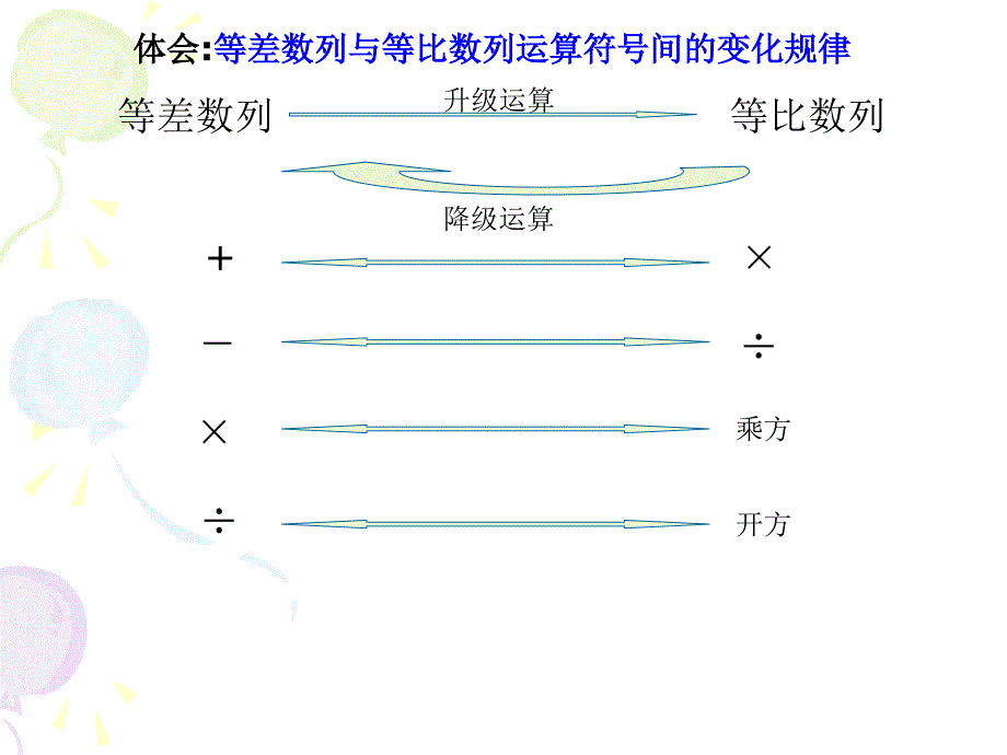 等差等比数列类比课件_第4页