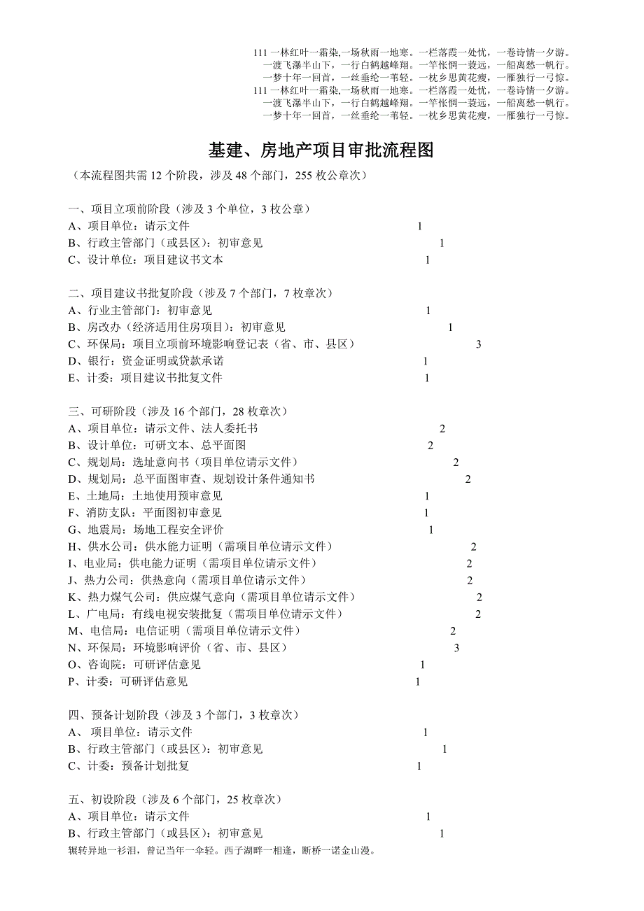 基建、房地产项目审批流程图.doc_第1页