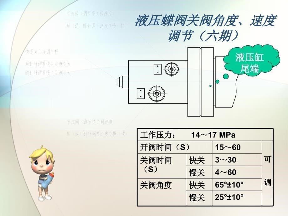 循环泵液控蝶阀液压站课件_第5页