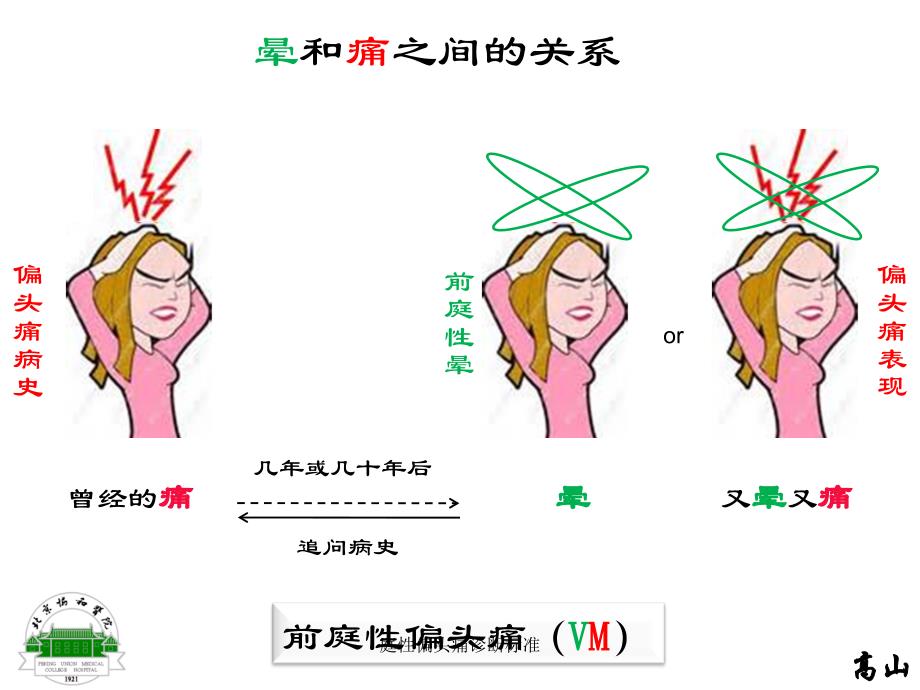 庭性偏头痛诊断标准课件_第2页