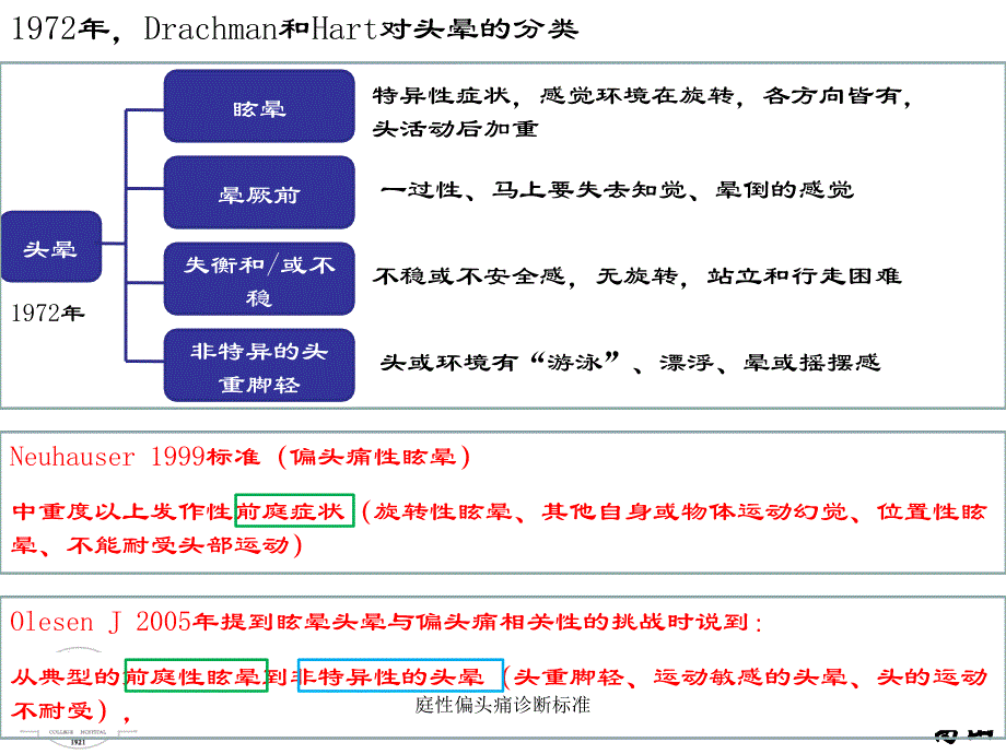 庭性偏头痛诊断标准课件_第4页