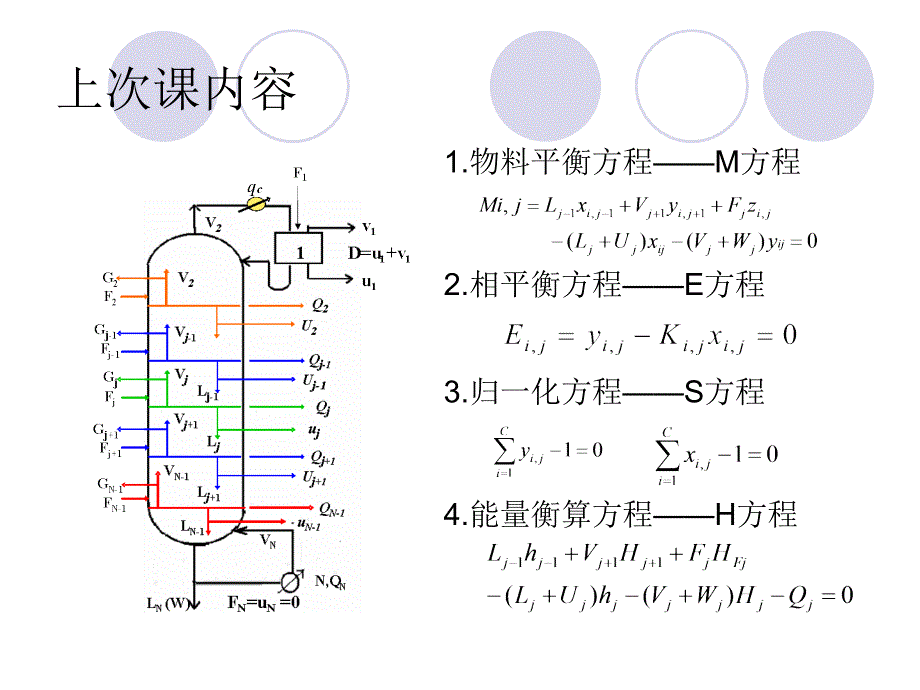 第五章传质分离过程的严格模拟计算2_第2页