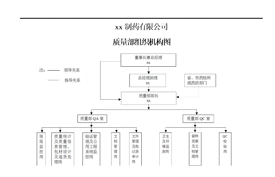 制药企业现场汇报模板_第3页