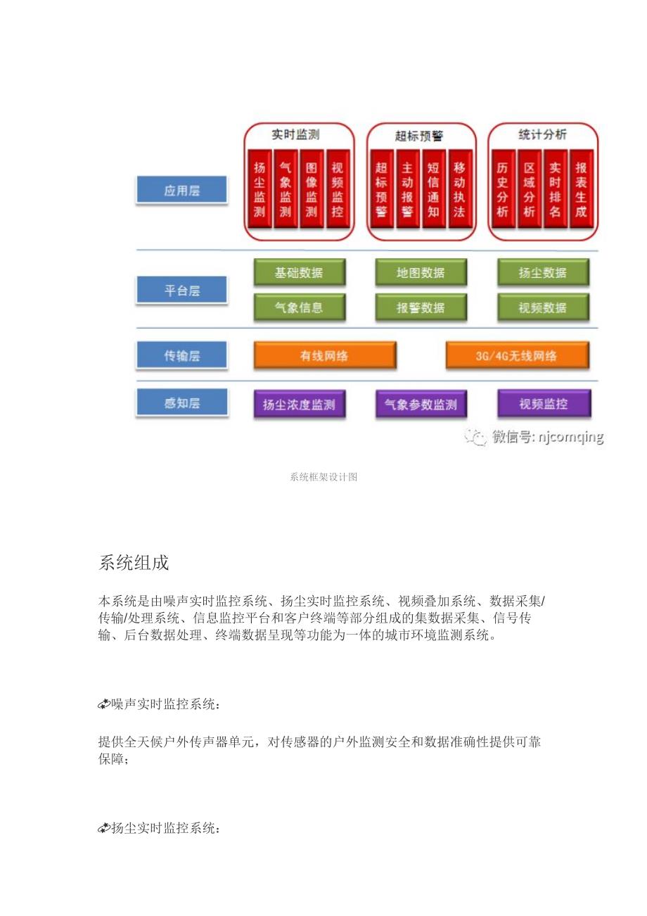 工地环境监测系统智慧工地解决方案_第3页