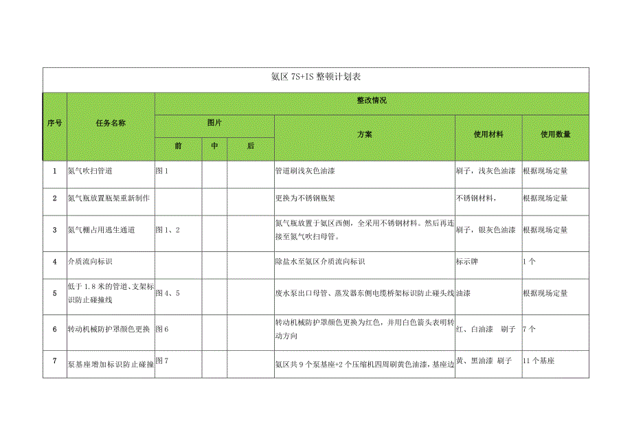 氨区7S计划表_第1页