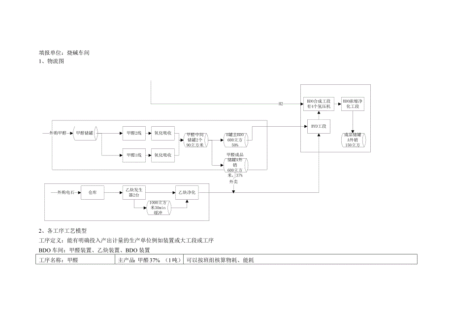 工艺模型流体量计量仪表能源网络BDO车间.docx_第1页