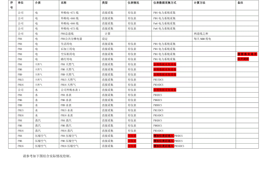 工艺模型流体量计量仪表能源网络BDO车间.docx_第4页