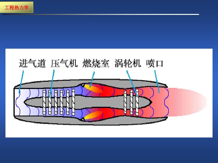 工程热力学：第九章 气体动力循环_第4页