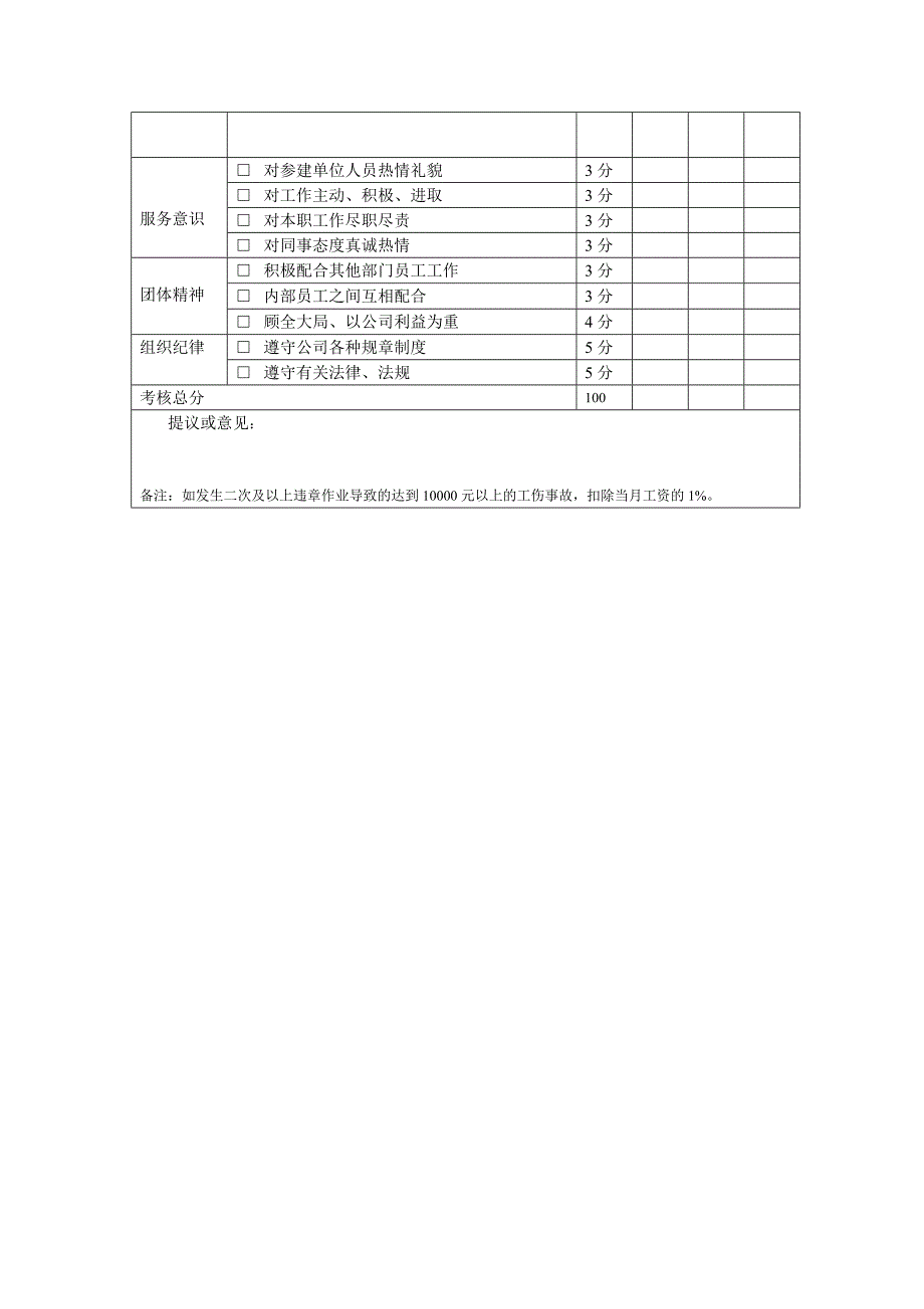 公司员工绩效考核表.doc_第3页