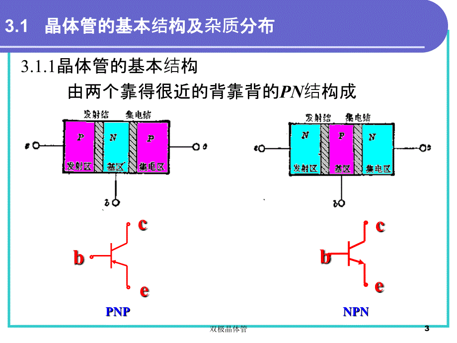 双极晶体管课件_第3页