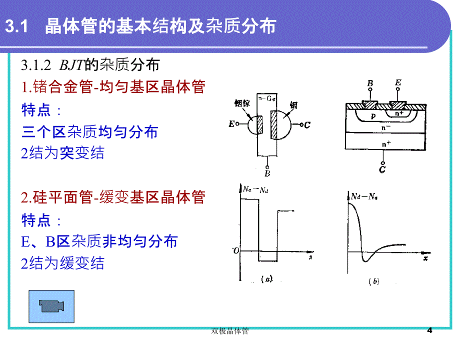 双极晶体管课件_第4页