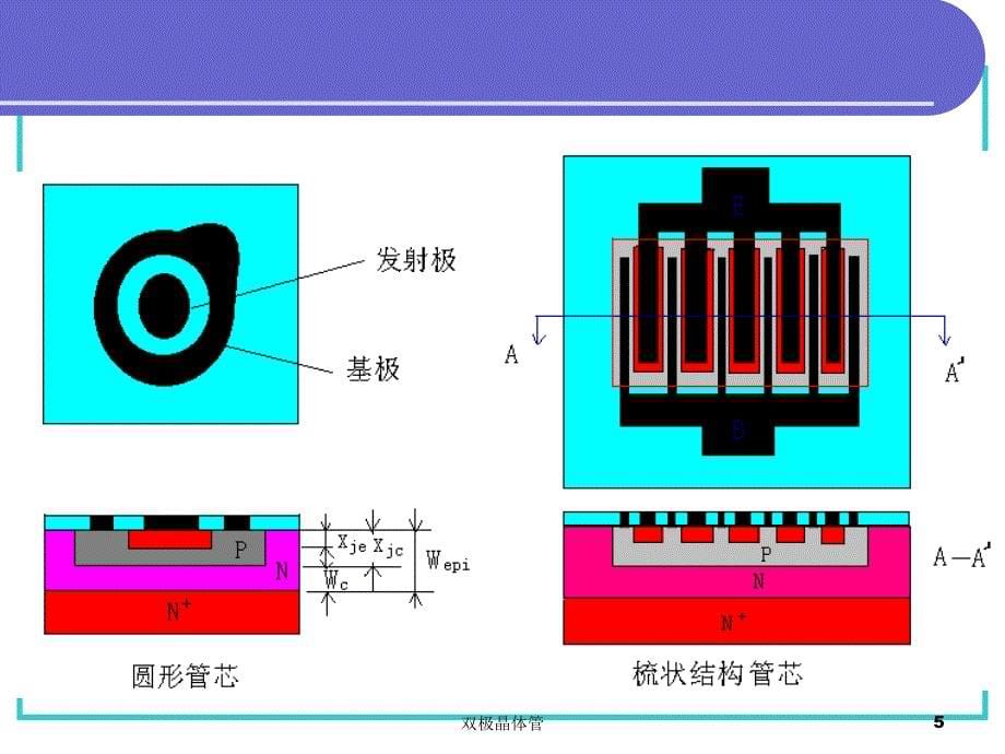 双极晶体管课件_第5页