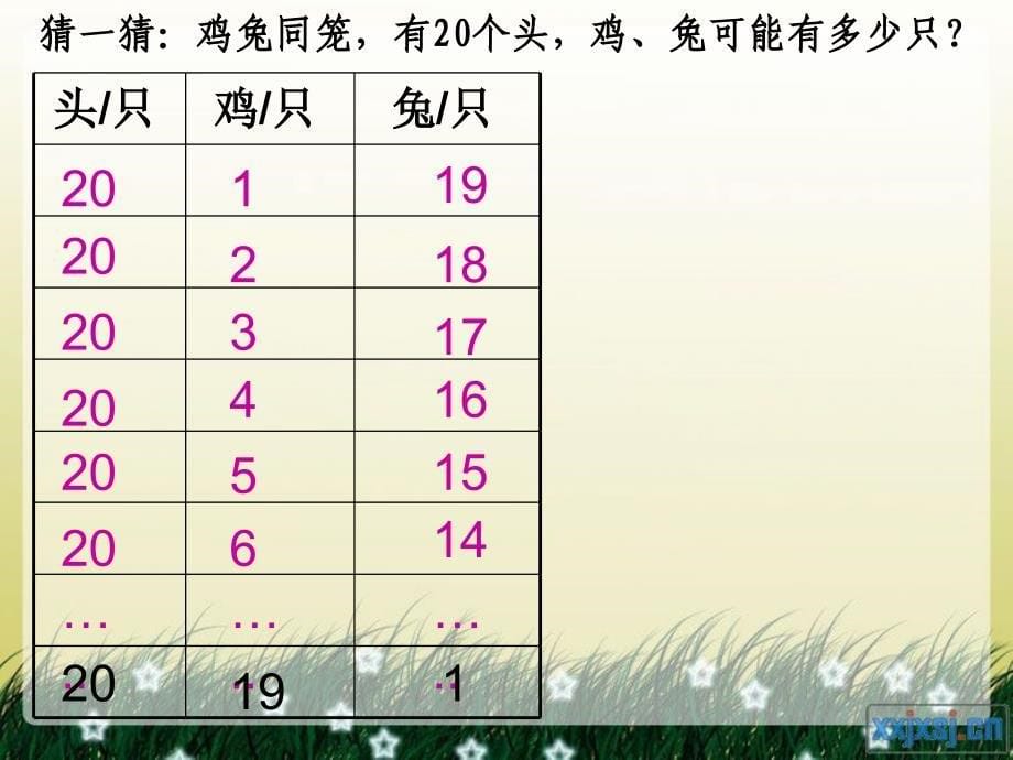 鸡兔同笼PPT___第5页