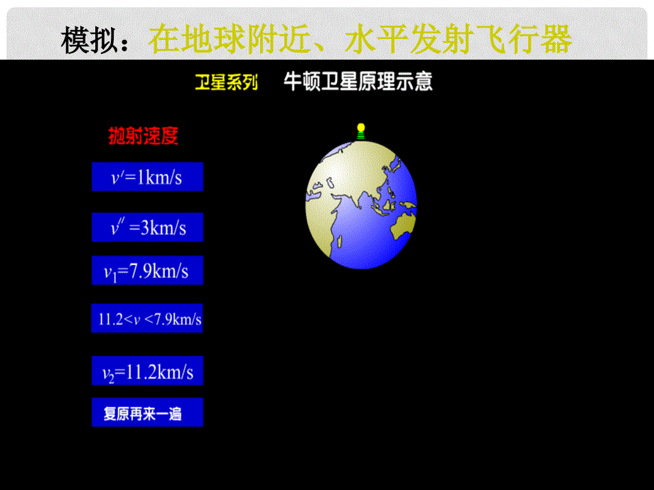 高中物理 第三章 万有引力定律 4 人造卫星 宇宙速度课件 教科版必修2_第2页