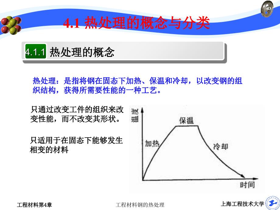 工程材料钢的热处理课件_第3页