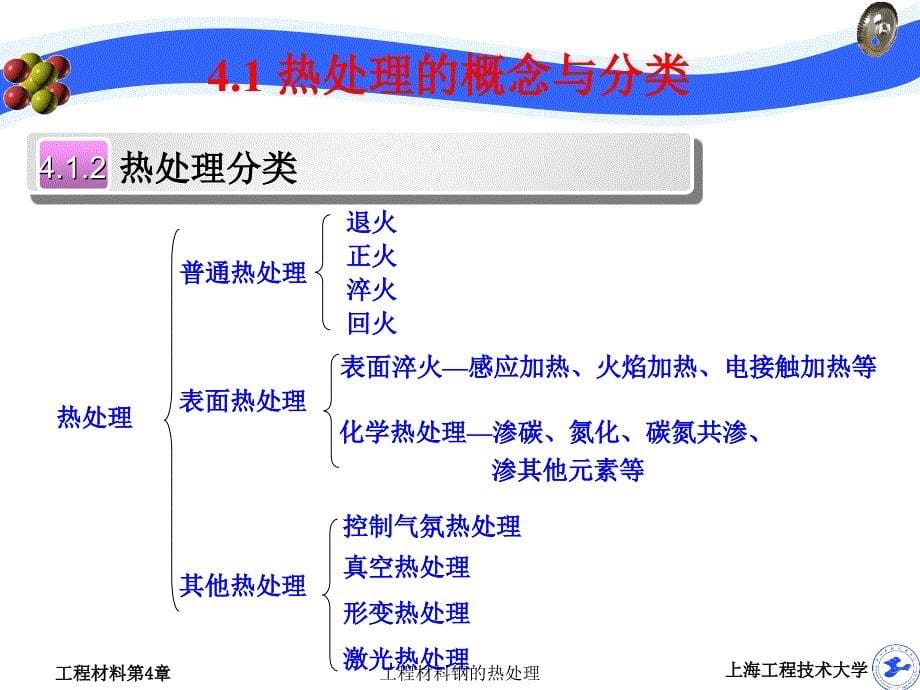 工程材料钢的热处理课件_第5页