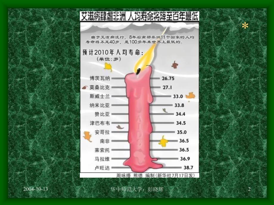 性传播疾病课件PPT文档_第2页