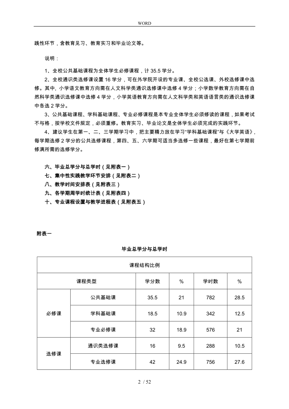 大学本科生人才培养方案_第2页