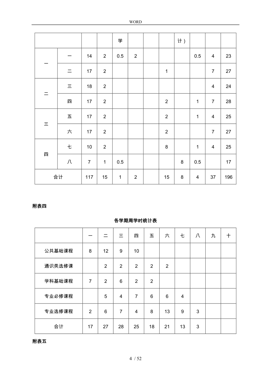 大学本科生人才培养方案_第4页