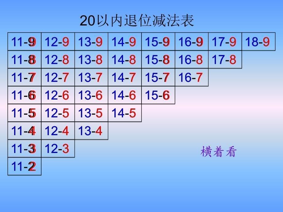 一年级数学下册《20以内的退位减法整理和复习》PPT课件_第5页