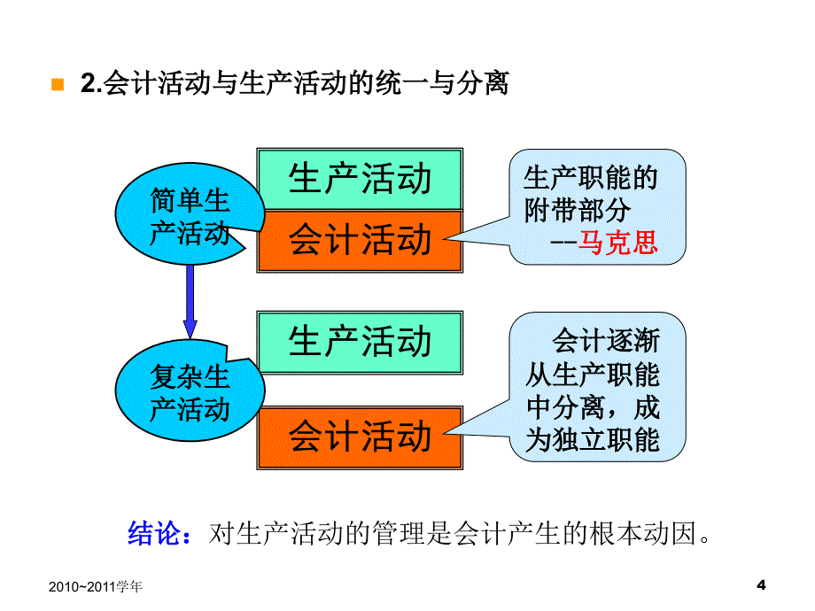 会计学原理经典教材_第4页