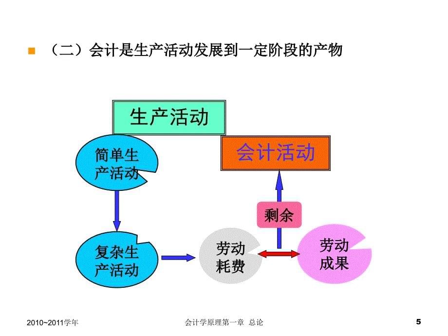 会计学原理经典教材_第5页