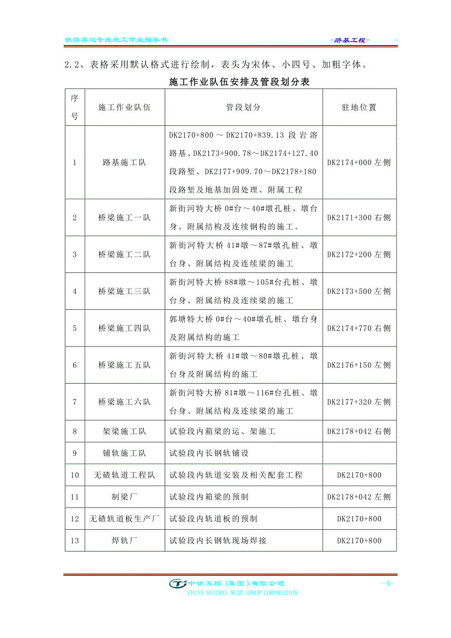 客运专线施工作业指导书编写格式2005_第4页