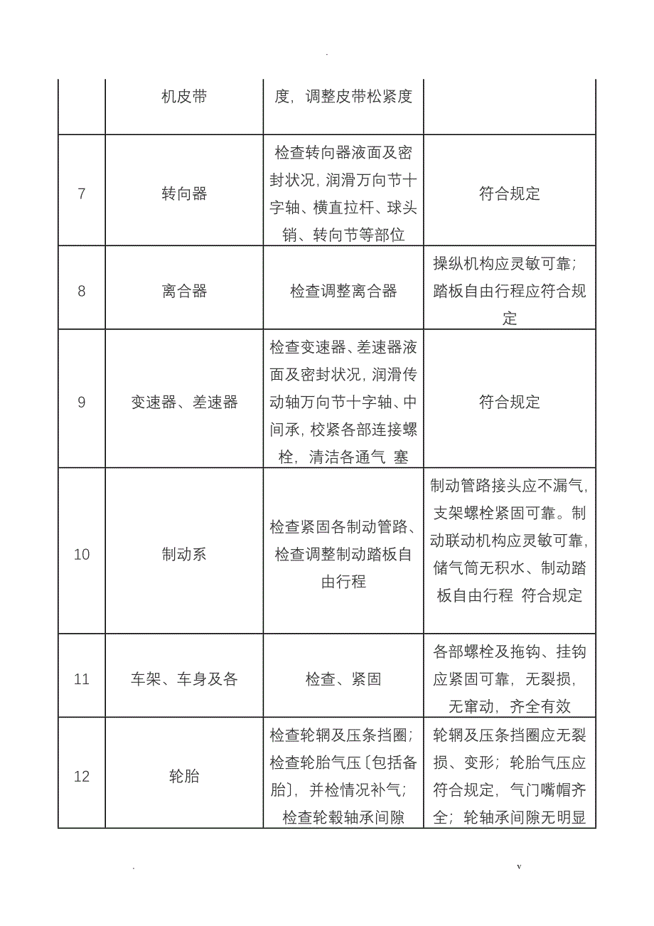 汽车日常维护日常维护_第2页