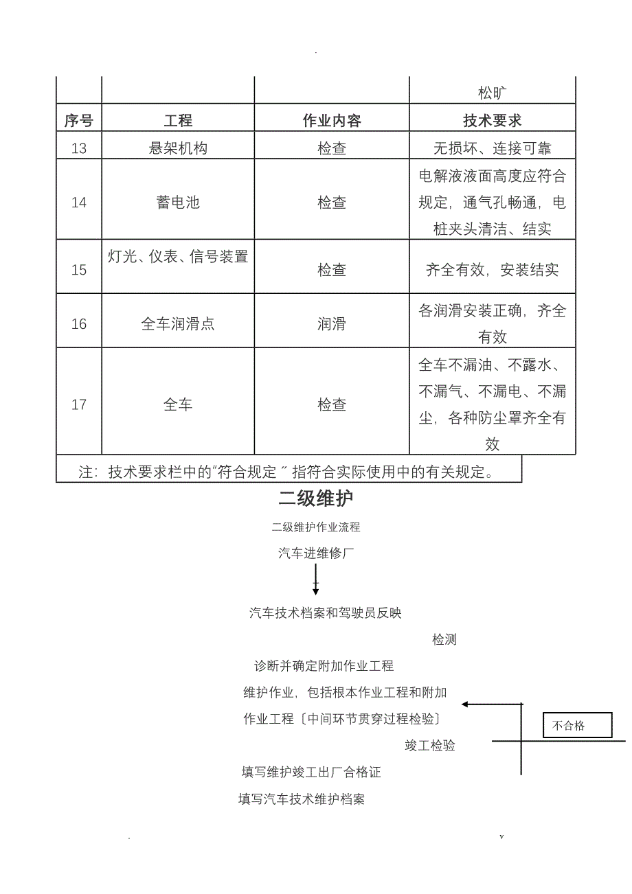 汽车日常维护日常维护_第3页