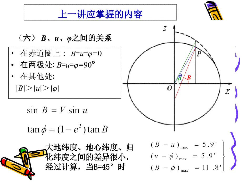 第四章2椭球面上几种曲率半径_第4页