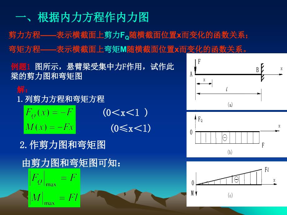 最新常规弯矩剪力图PPT课件_第2页