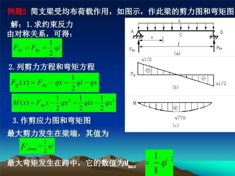 最新常规弯矩剪力图PPT课件_第3页