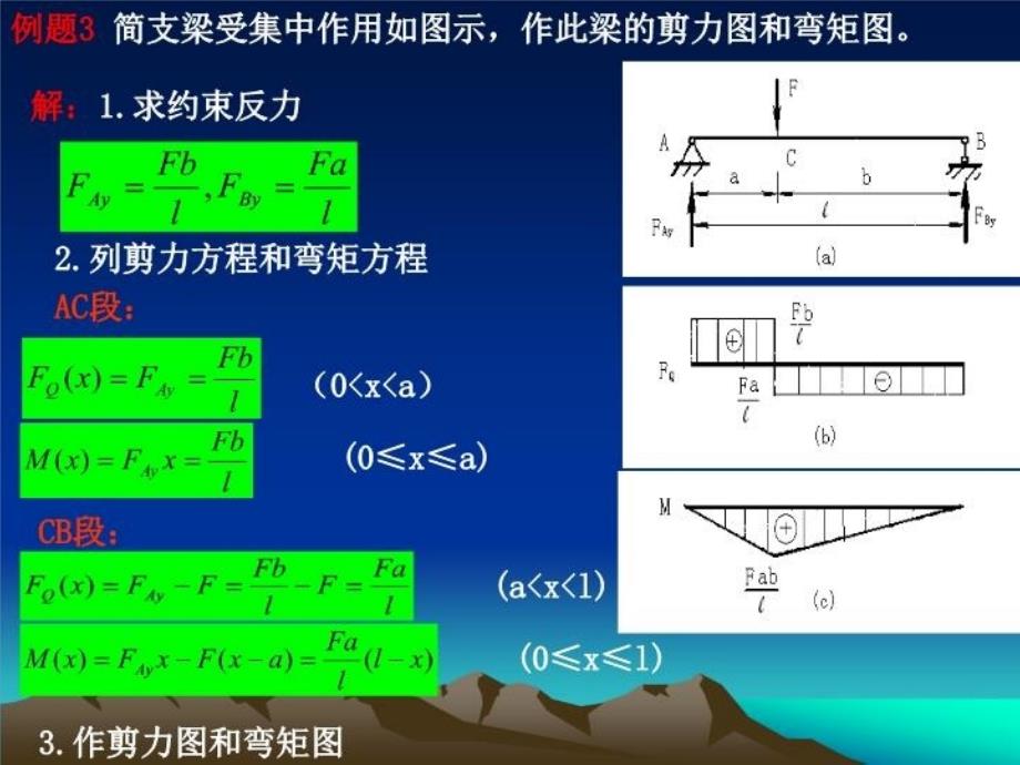 最新常规弯矩剪力图PPT课件_第4页