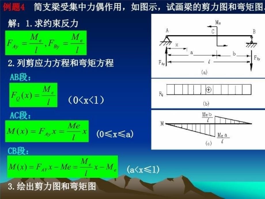 最新常规弯矩剪力图PPT课件_第5页