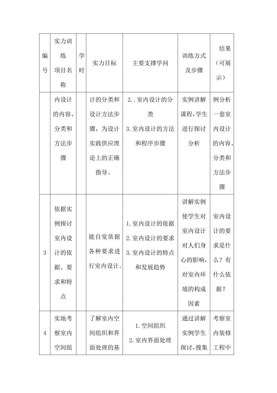 装饰专业室内设计原理课程教学设计_第5页