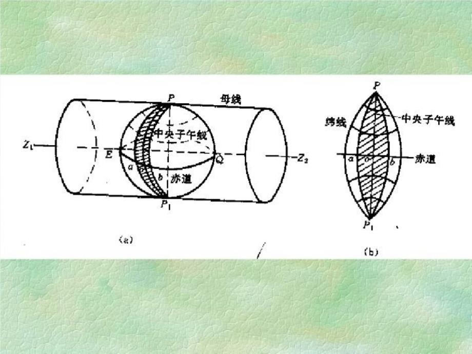 最新地形图的读法和应用精品课件_第3页