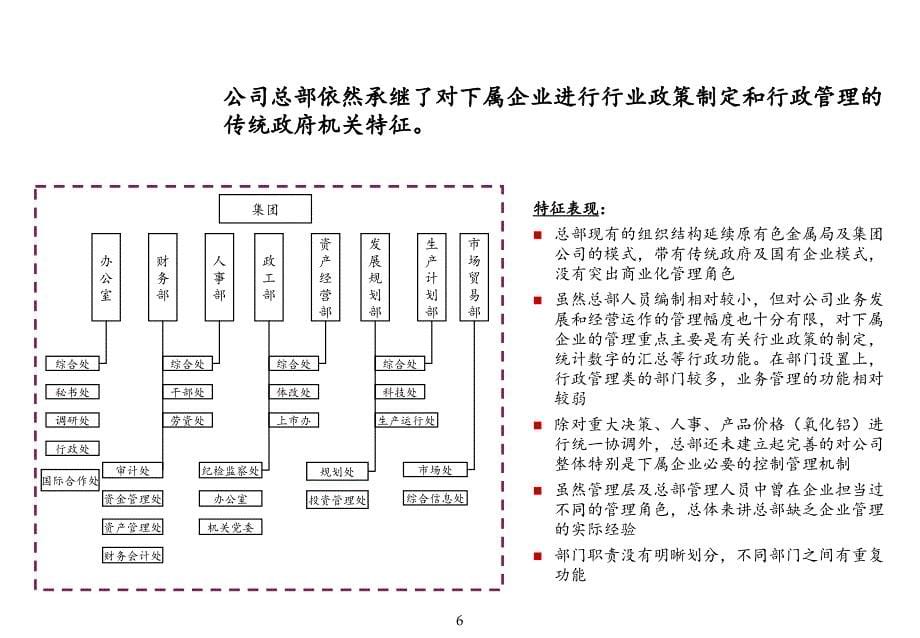 上市公司组织架构设计报告课件_第5页