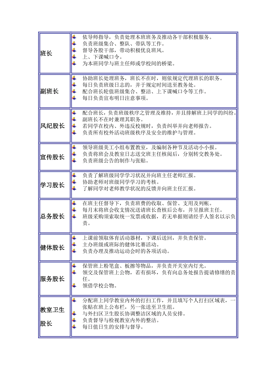 班级管理档案_第3页