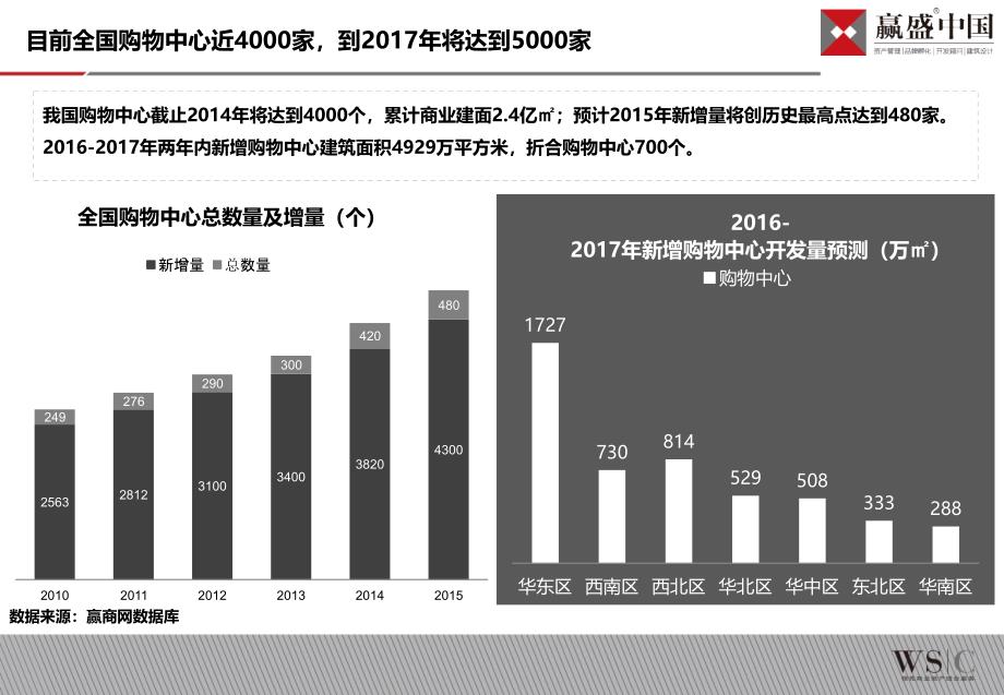 体验式商业发展模式解析报告_第4页