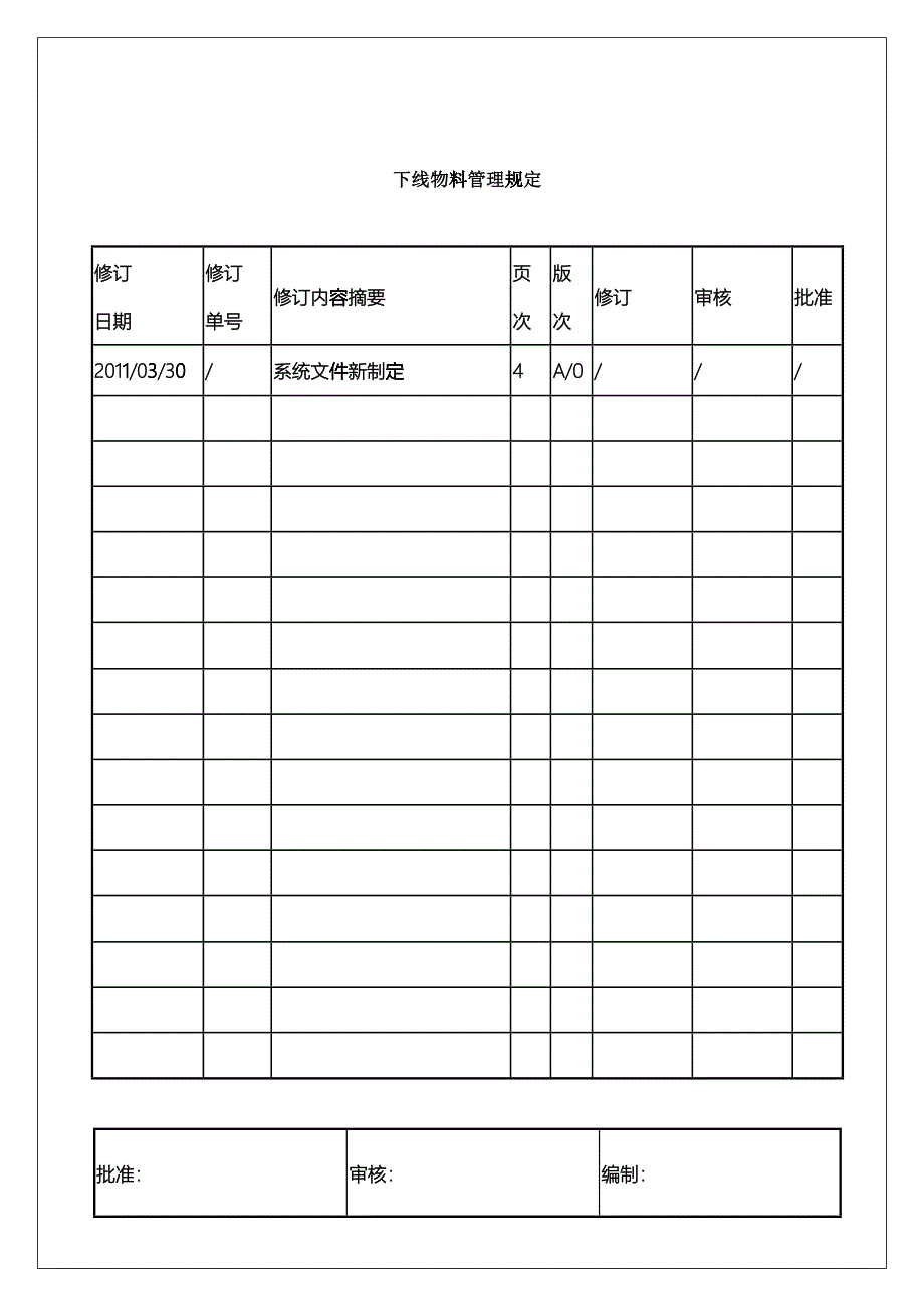 下线物料管理规定_第1页