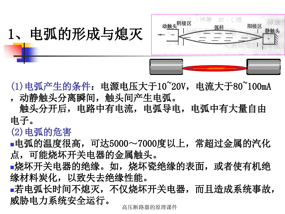 高压断路器的原理课件_第3页