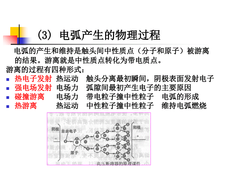 高压断路器的原理课件_第4页