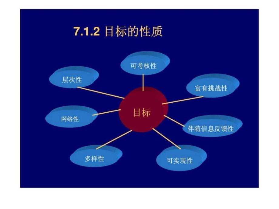 6计划的组织实施西安交大管理学_第3页