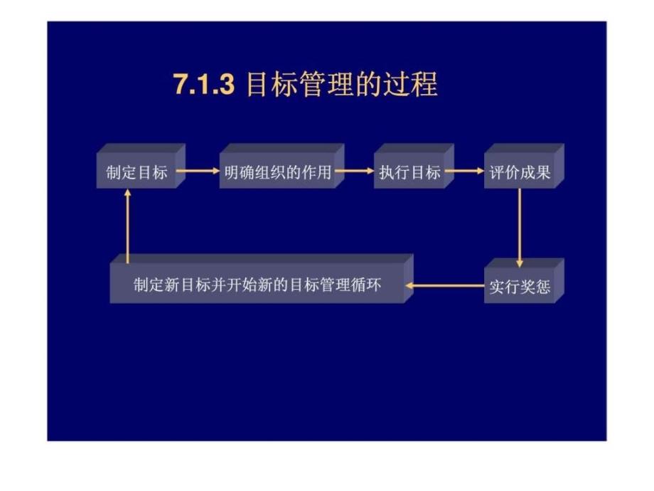 6计划的组织实施西安交大管理学_第4页